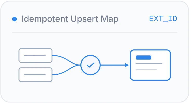 Idempotent upsert map diagram