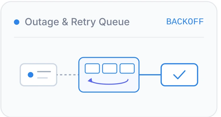 Outage and retry queue diagram