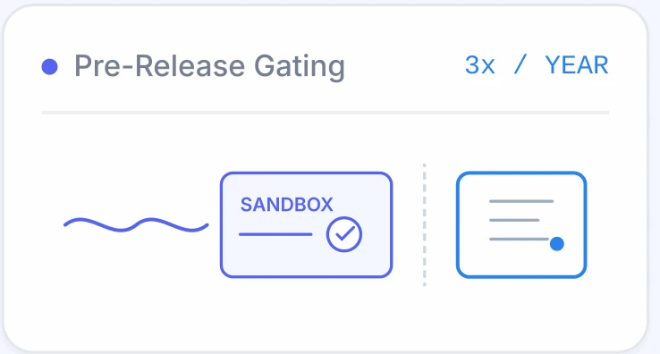 Pre-release gating diagram