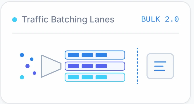 Traffic batching lanes diagram